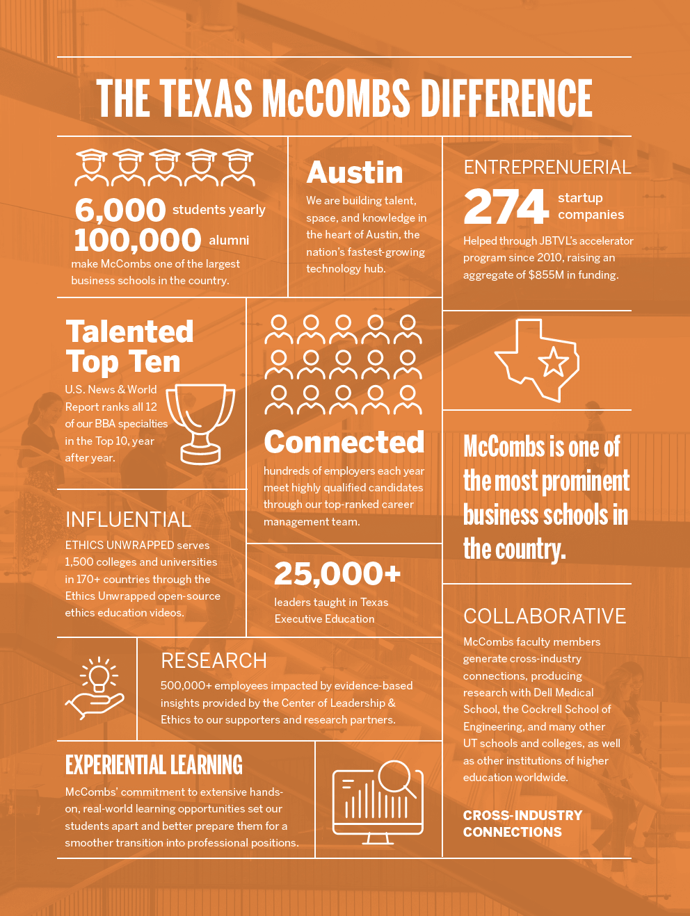 Orange and white infographic detailing McCombs differentiators