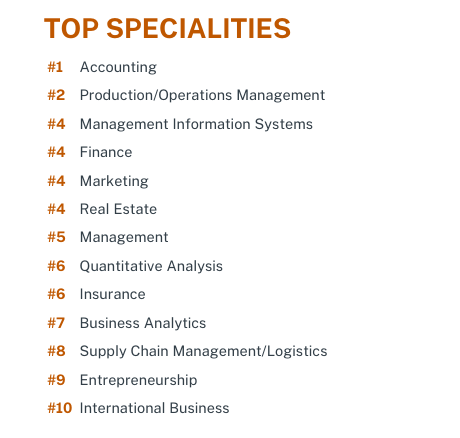 A list of Top Specialties of the BBA Program